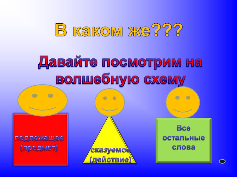 В каком же??? Давайте посмотрим на волшебную схему Все остальные слова  подлежащее (предмет)